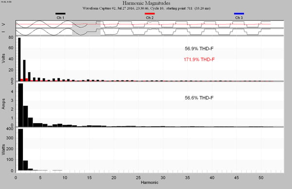 Case Study of Portable Generator Power Quality